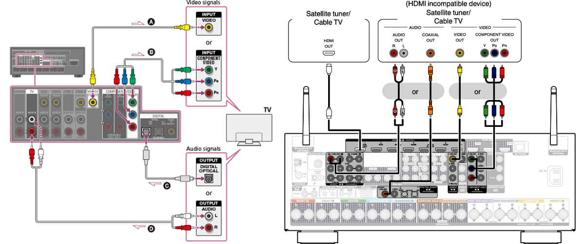 types of connections