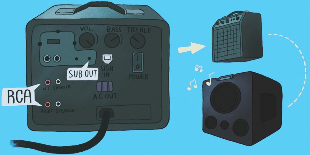 How to Connect a Subwoofer to a Receiver [Simple Guide]