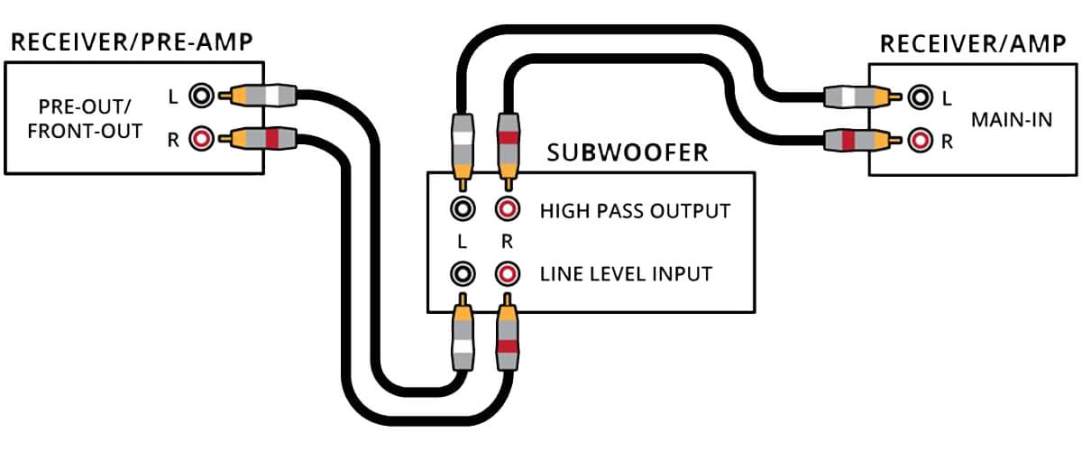 connecting dual subwoofers