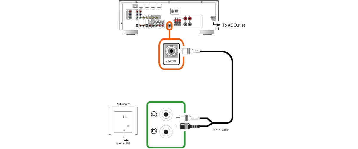 using stereo RCA or speaker level outputs